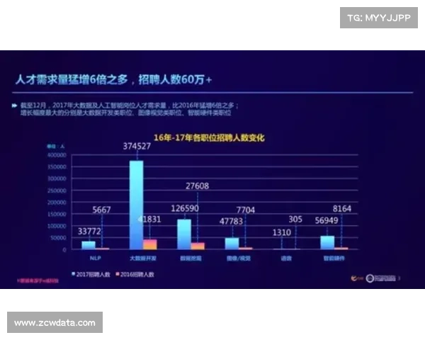 赛事数据分析师走俏 人才缺口催生培训热潮